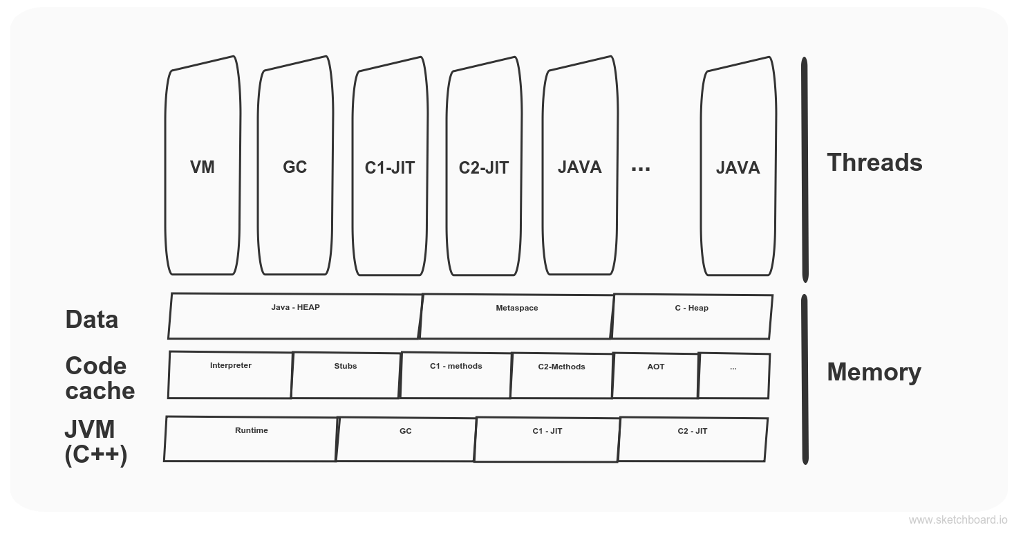 JVM_compiler_threads