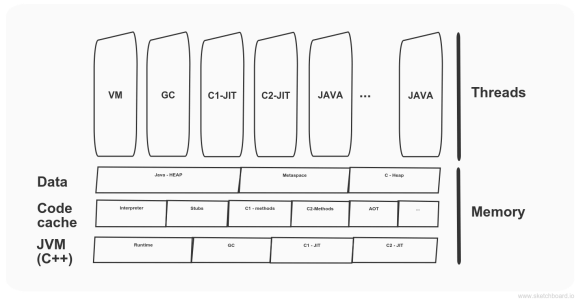 JVM_compiler_threads