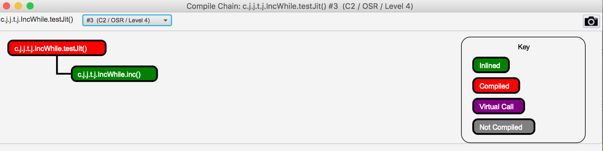 JITWatch_compileChain